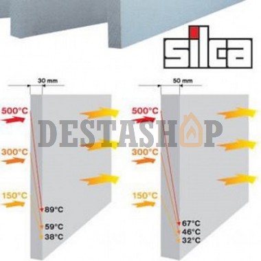Silka Плита 1250x1000x30 Характеристики