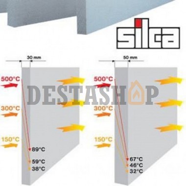 Silka Плита 1250x1000x30